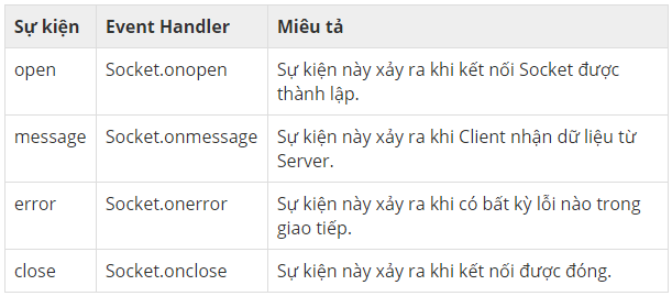 Websocket Là Gì? Tìm Hiểu Về Websocket Là Gì?