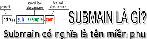 Subdomain Là Gì? Khái Niệm Subdomain Là Gì?
