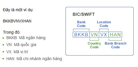 SWIFT Code Là Gì? Tìm Hiểu Về SWIFT Code Là Gì?