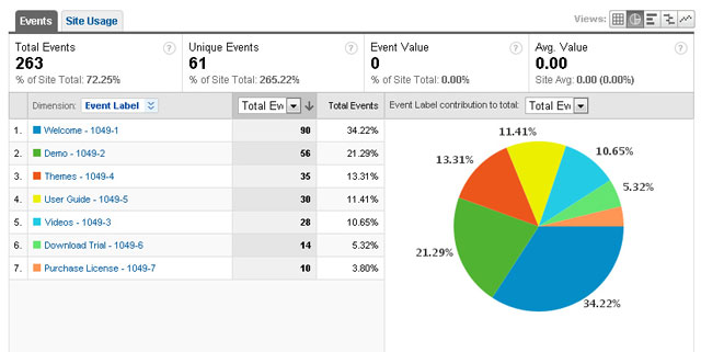Google Analytic Là Gì?Tìm Hiểu Về Google Analytic Là Gì?