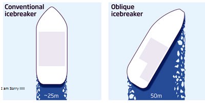 Tàu Phá Băng Là Gì? Tìm Hiểu Về Tàu Phá Băng Là Gì?