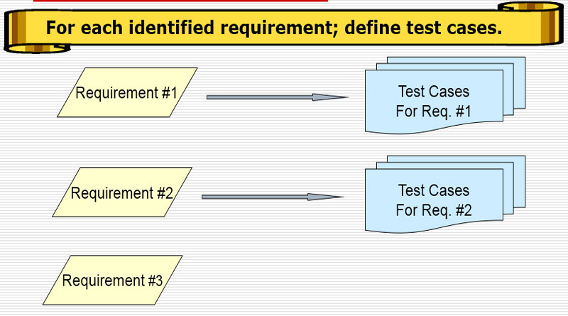 Test Case Là Gì? Tìm Hiểu Test Case Là Gì?