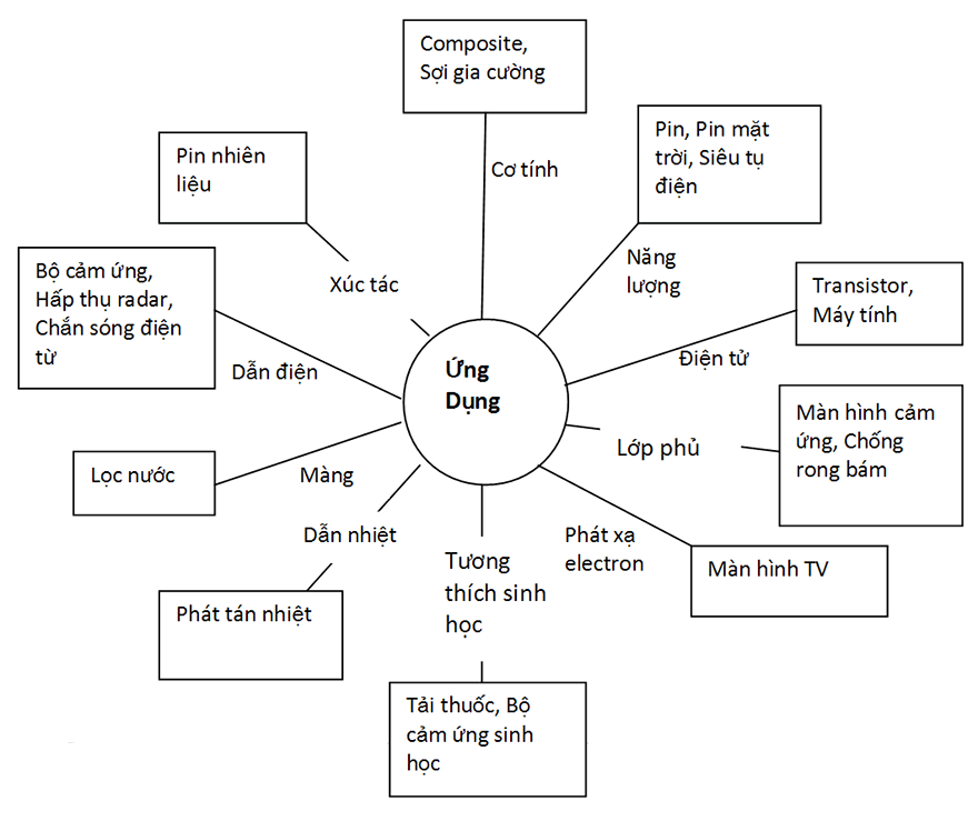 Than chì là gì? Những kiến thức về than chì có thể bạn chưa biết?