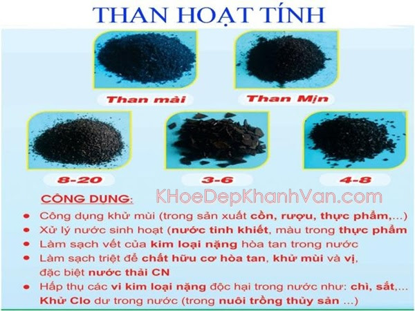Tìm Hiểu Về Than Hoạt Tính Gáo Dừa Là Gì?