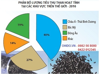 Tìm Hiểu Về Than Hoạt Tính Gáo Dừa Là Gì?