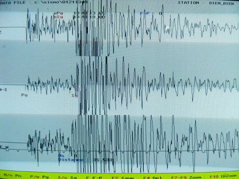 Thang đo Richter là gì và lịch sử ra đời Thang đo Richter?