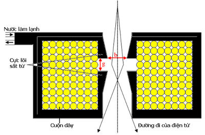 Thấu Kính Từ Là Gì? Tìm Hiểu Về Thấu Kính Từ Là Gì?