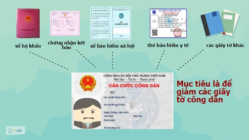 Thẻ Căn Cước Là Gì? Tìm Thẻ Căn Cước Là Gì?