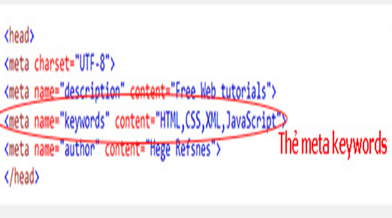 Meta Keywords Là Gì?Tìm Hiểu Về Meta Keywords Là Gì?