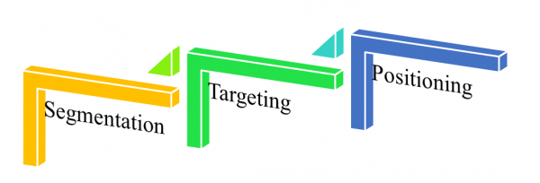 Thị Trường Mục Tiêu Là Gì? Tìm Hiểu Về Thị Trường Mục Tiêu Là Gì?