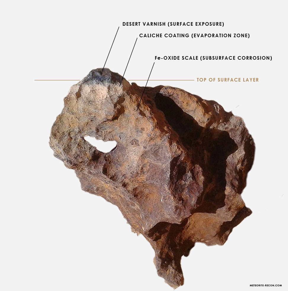 Thiên Thạch Là Gì? Thiên thạch có phải là hóa thạch không?