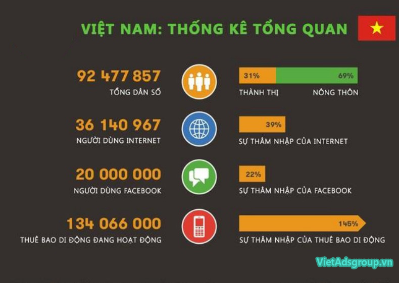 Chia Sẻ Phương Pháp Hiệu Quả Nhất Tạo Sự Hấp Dẫn Cho Website Của Bạn?