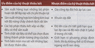 Thiêu kết là gì? Nguyên lý hoạt động thiêu kết như thế nào?