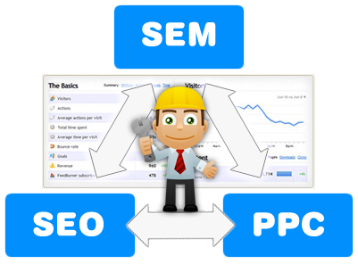 Thuật ngữ SEO, PPC Là Gì? Tìm Hiểu Về Thuật ngữ SEO, PPC Là Gì?