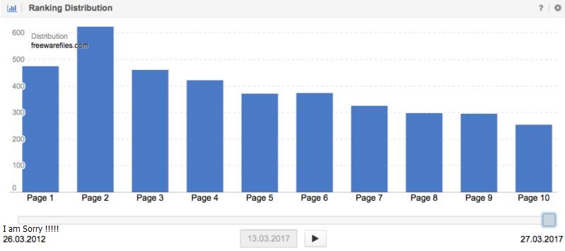Tìm Hiểu Về Thuật Toán Google Fred Là Gì?