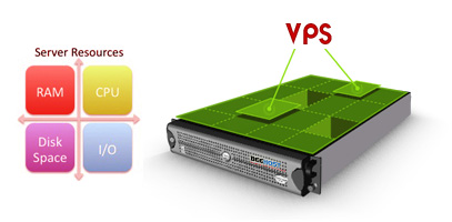 VPS là gì? Cloud VPS là gì?