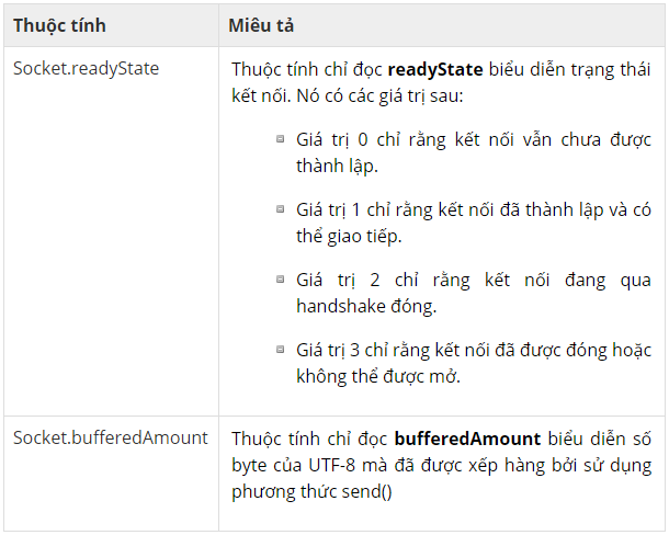 Websocket Là Gì? Tìm Hiểu Về Websocket Là Gì?