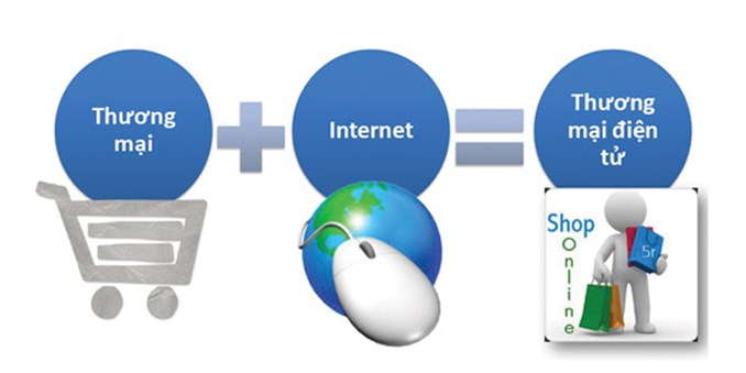 Thương Mại Điện Tử Là Gì? Tìm Hiểu Về Thương Mại Điện Tử Là Gì?