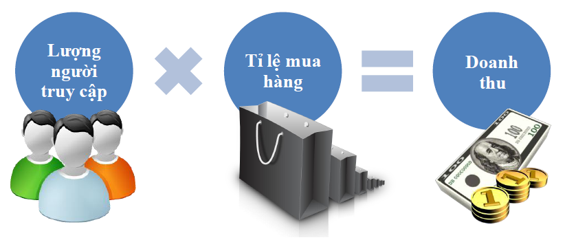 Thương Mại Điện Tử Là Gì? Tìm Hiểu Về Thương Mại Điện Tử Là Gì?