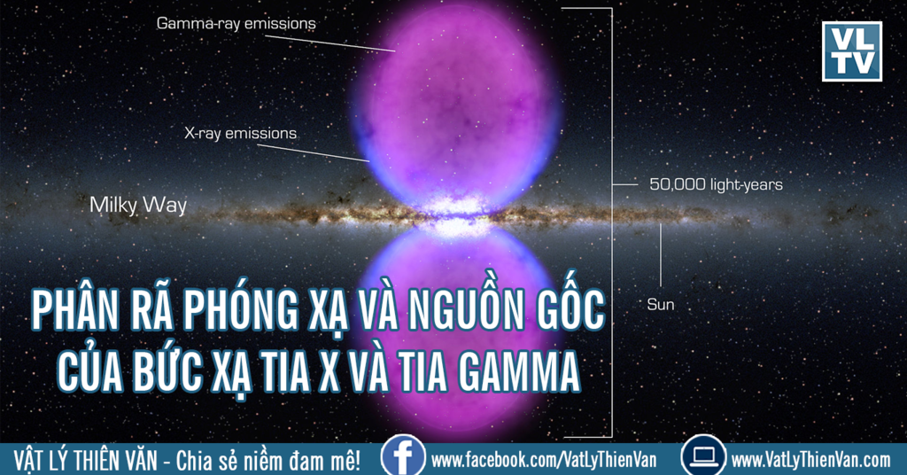 Tia Gamma là gì và một vài ứng dụng tia Gamma trong y học?