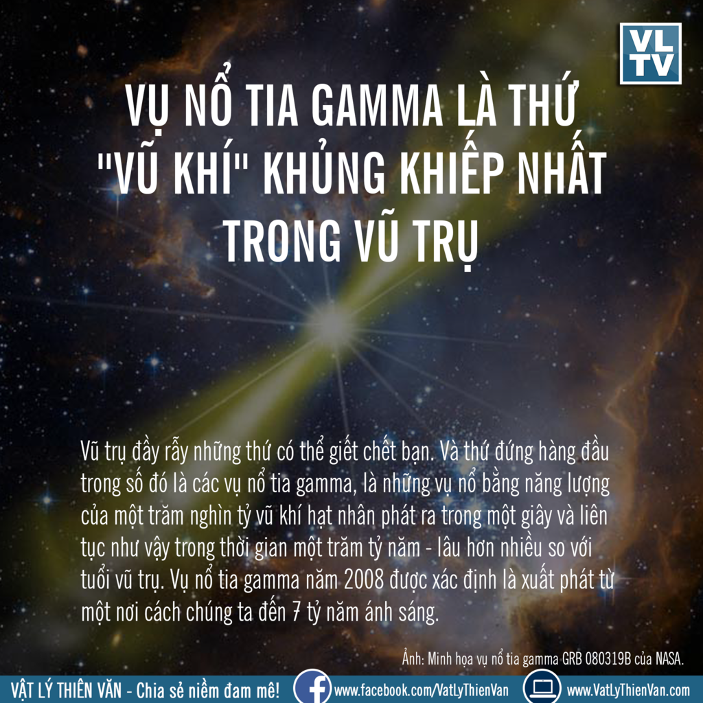 Tia Gamma là gì và một vài ứng dụng tia Gamma trong y học?