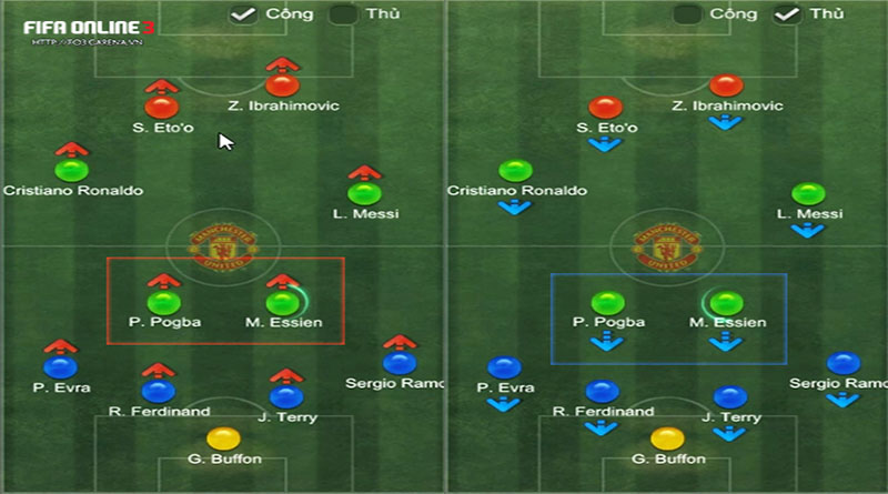 Tiền vệ là gì? Một số chú ý về vị trí tiền vệ là gì?