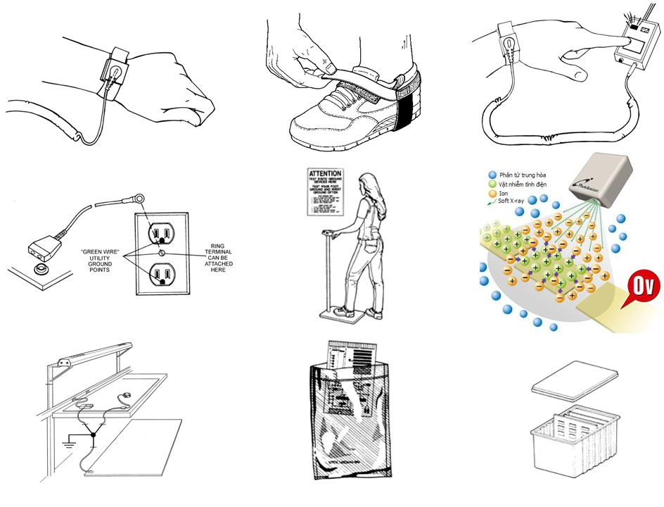 Tĩnh điện là gì? Các nguyên nhân gây nhiễm điện là gì?