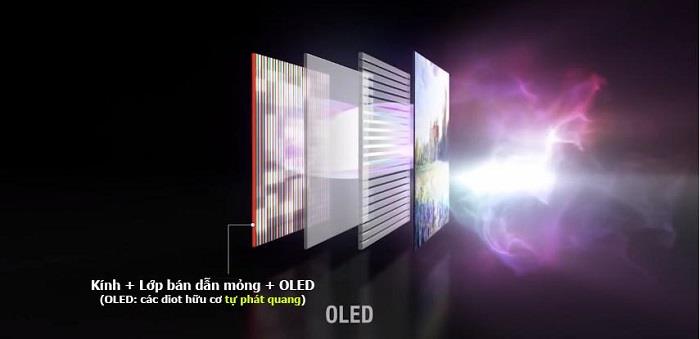 Tivi Màn Hình Cong Là Gì? Tìm Hiểu Về Tivi Màn Hình Cong Là Gì?