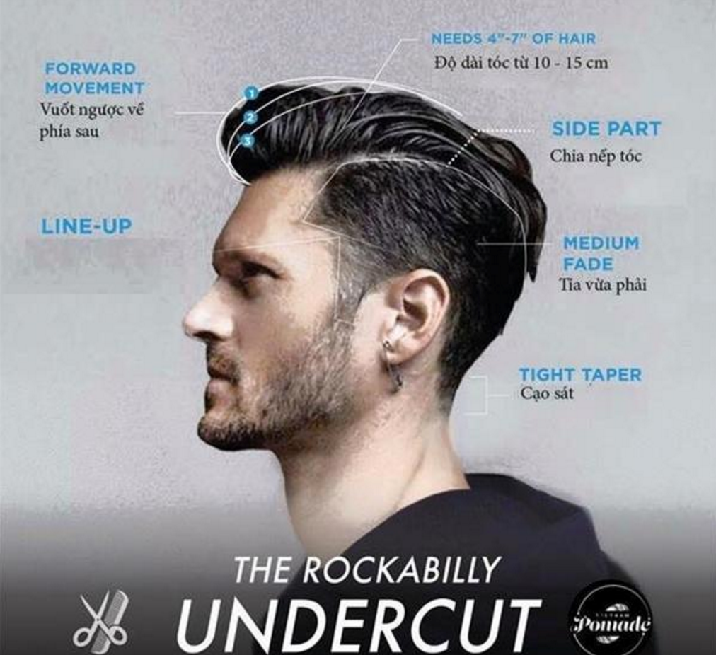 Tóc là gì và những nguyên nhân gây rụng tóc bạn chưa biết?