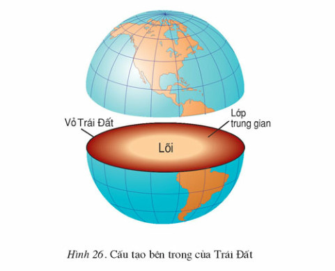 Trái Đất Là Gì? Tìm Hiểu Về Trái Đất Là Gì?