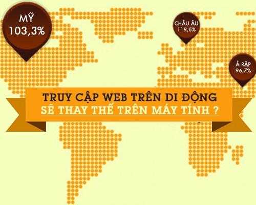 truy cập web trên di động