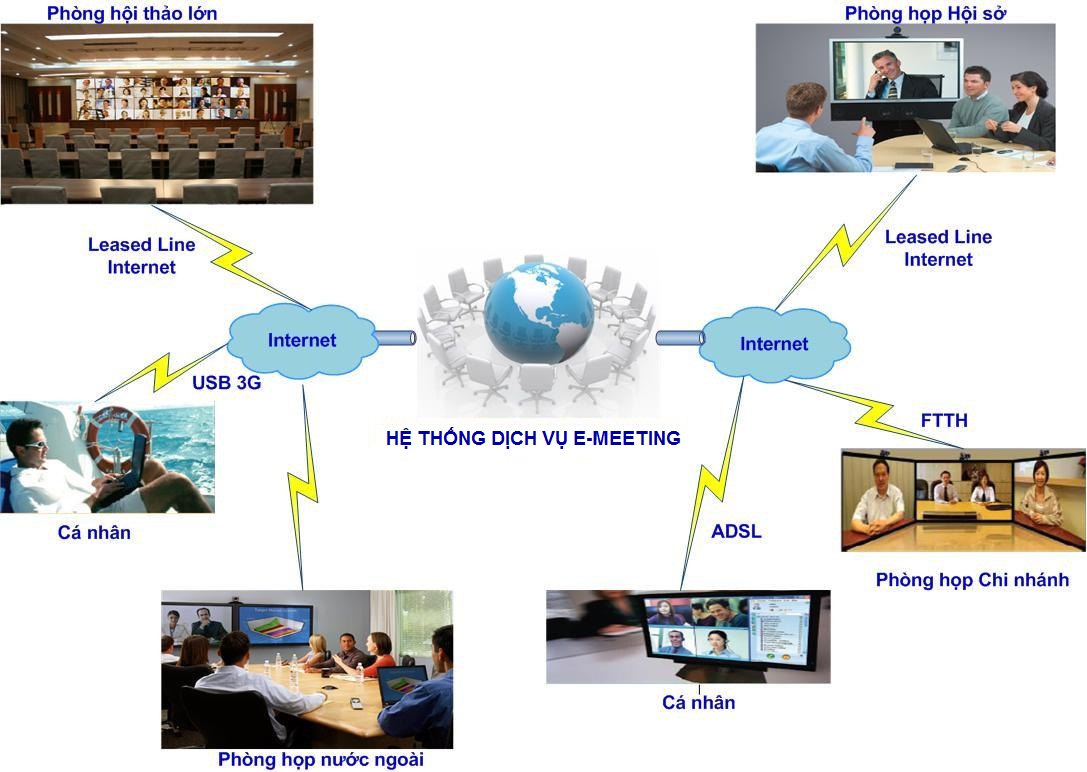 Truyền hình là gì và sự ra đời phát triển của truyền hình?