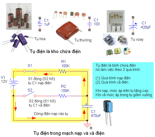 Tụ điện là gì? Các loại tụ điện thông dụng là gì?