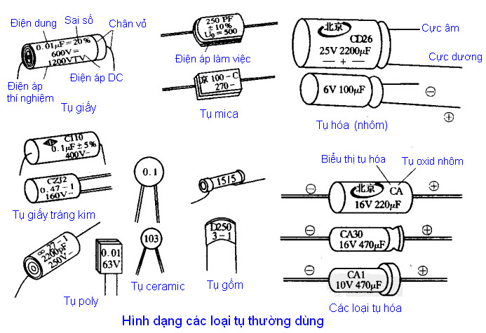 Tụ điện là gì? Các loại tụ điện thông dụng là gì?