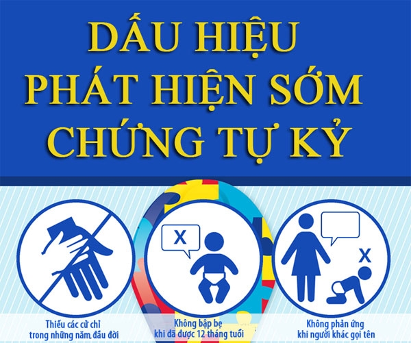 Tự kỷ là gì và bệnh tự kỷ có chữa được không?