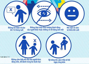 Tự kỷ là gì và bệnh tự kỷ có chữa được không?