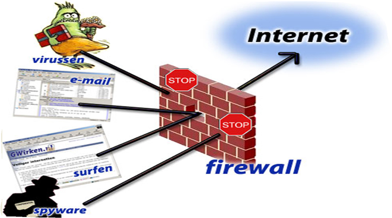 Tường lửa Là Gì? Tìm Hiểu Tường lửa Là Gì?