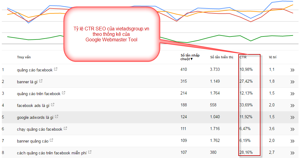 CTR là gì và làm sao để tăng tỷ lệ nhấp chuột CTR?
