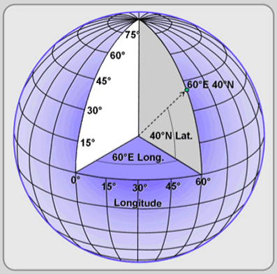 Tìm Hiểu Về Universal Trasverse Mercator Là Gì?