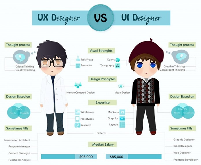 UX design là gì và những tiện ích của UX design đem lại?