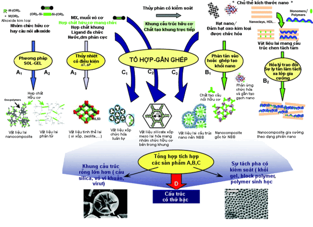 Vật liệu vô định hình là gì? Chế tạo vật liệụ vô định hình?