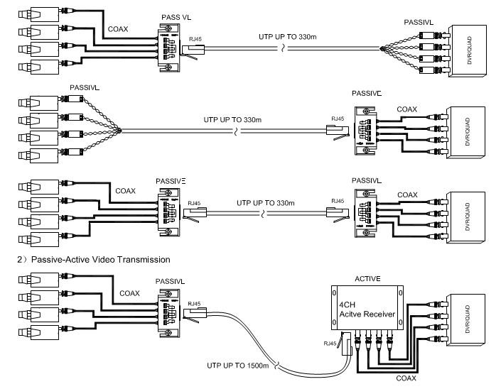Video Balun Là Gì? Tìm Hiểu Về Video Balun Là Gì?