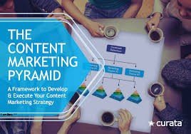 Xây Dựng Chiến Dịch Content Marketing Chuyên Nghiệp?