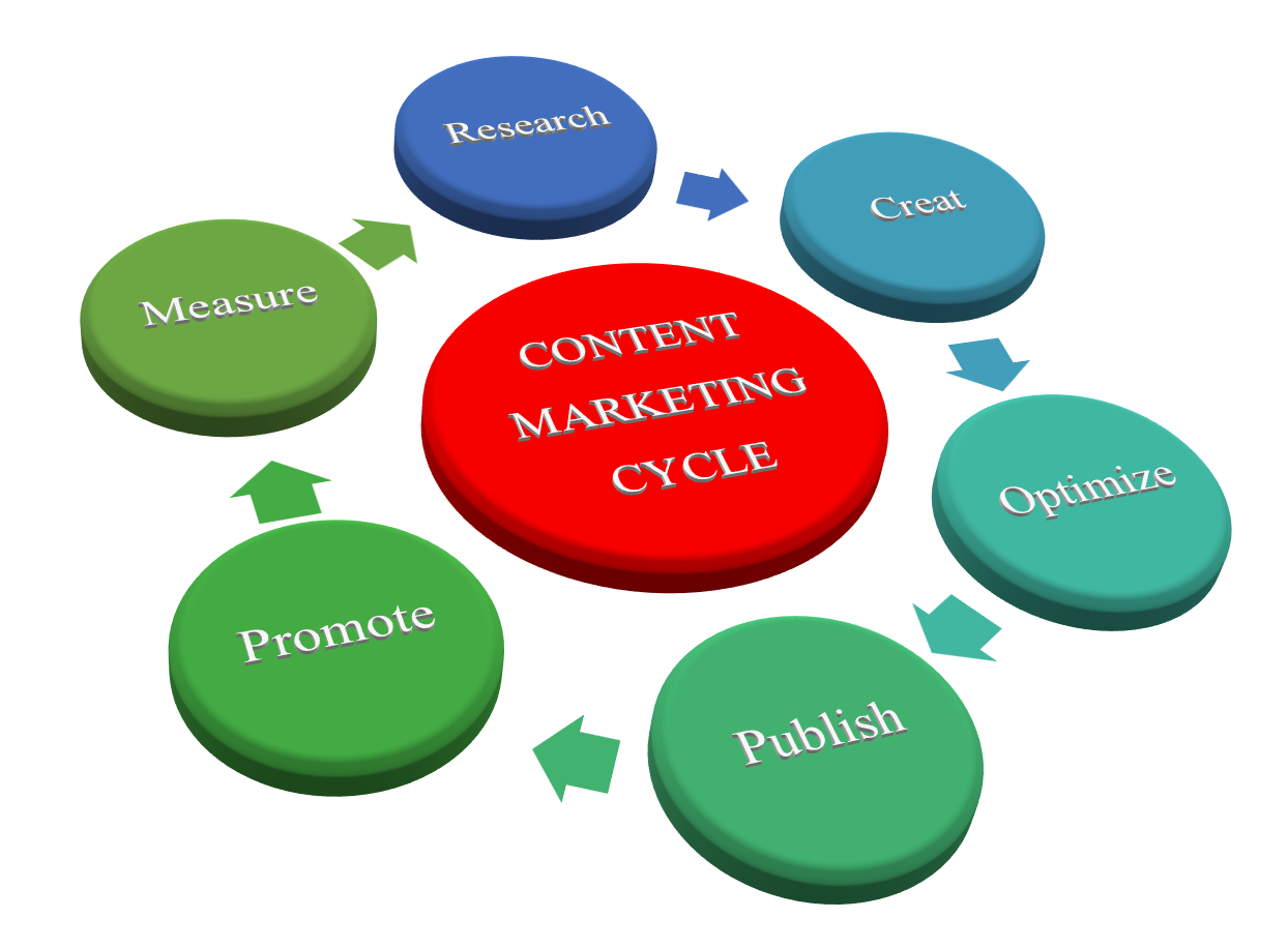 4 Bước Để Viết Content Cực Kỳ Hiệu Quả?