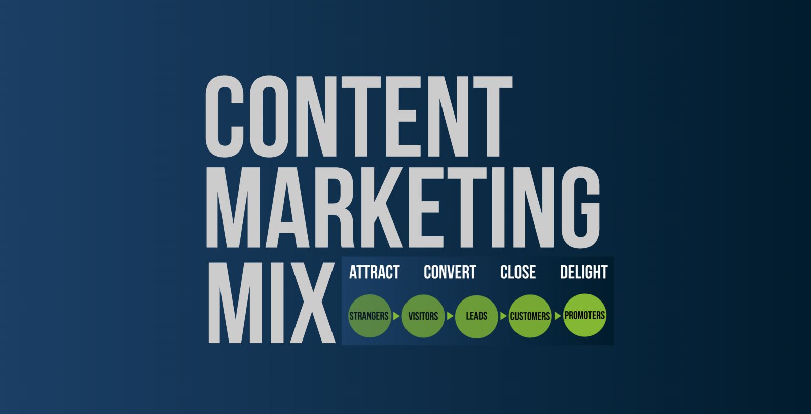Copywriter - Hoa Hồng Hay Đá Hộc Trong Ngành Kinh Doanh Online?