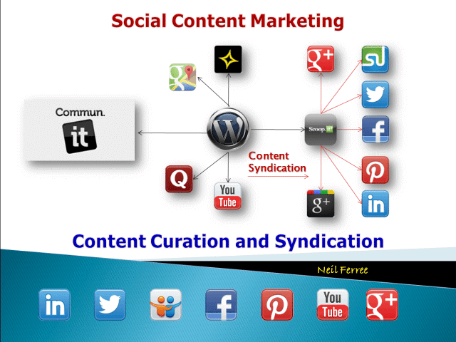 Những “Động Cơ Chia Sẻ” Nội Dung Bài Viết Nhiều Nhất?