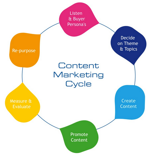 5 Lý Do Khiến Content Marketing Của Bạn Bị Khách Hàng Lãng Quên?