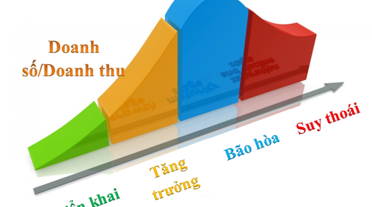 Giới Thiêu Kỹ Thuật Viết Bài Cấp Độ Đọc Trong Content Marketing?