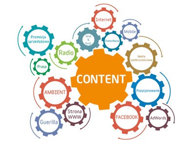 Kích Cầu Bằng Tiếp Thị Nội Dung Hiệu Quả Với Khách Hàng?