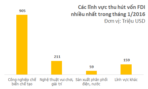 Vốn FDI là gì và bản chất vốn đầu tư nước ngoài FDI?